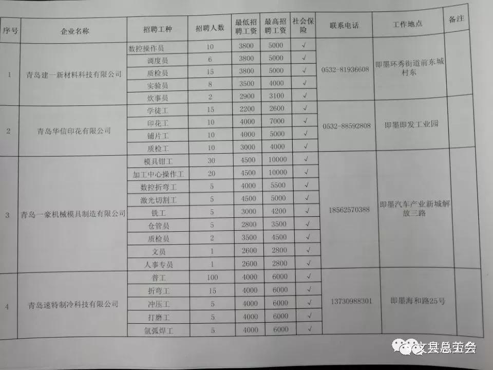 东西劳务协作︱青岛即墨区150家企业为文县提供7193个岗位供务工人员选择