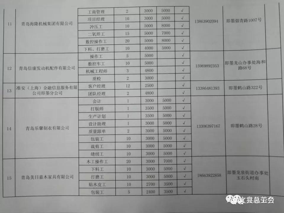 东西劳务协作︱青岛即墨区150家企业为文县提供7193个岗位供务工人员选择