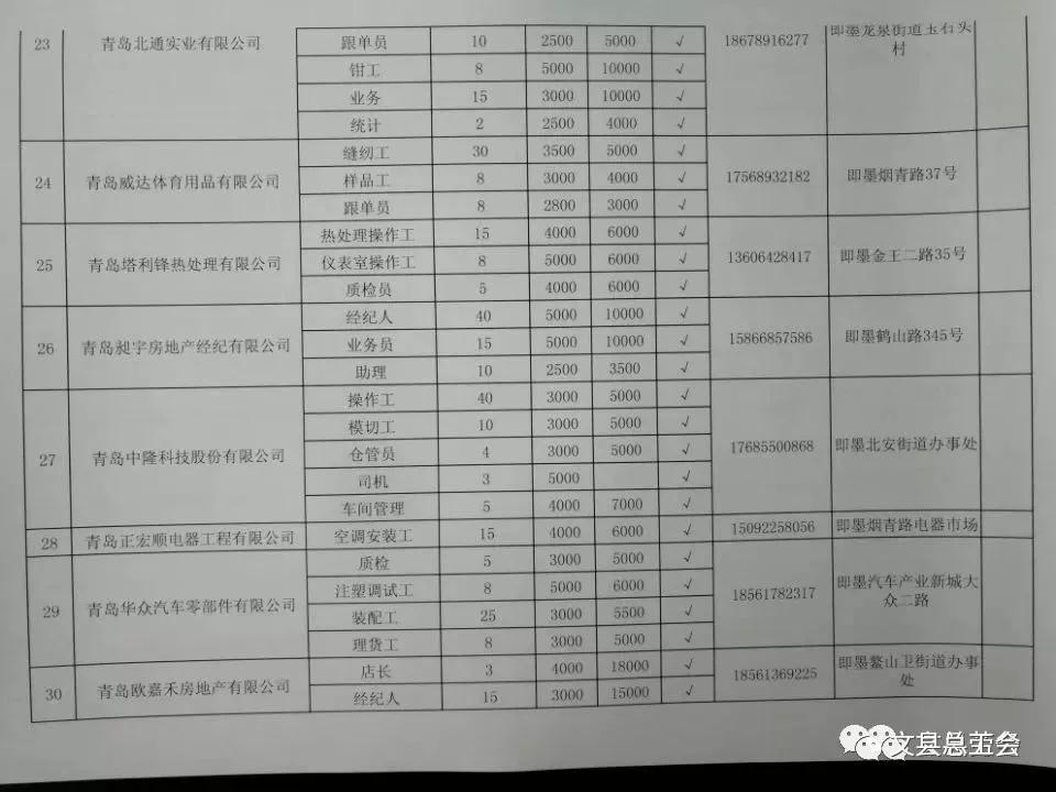 东西劳务协作︱青岛即墨区150家企业为文县提供7193个岗位供务工人员选择