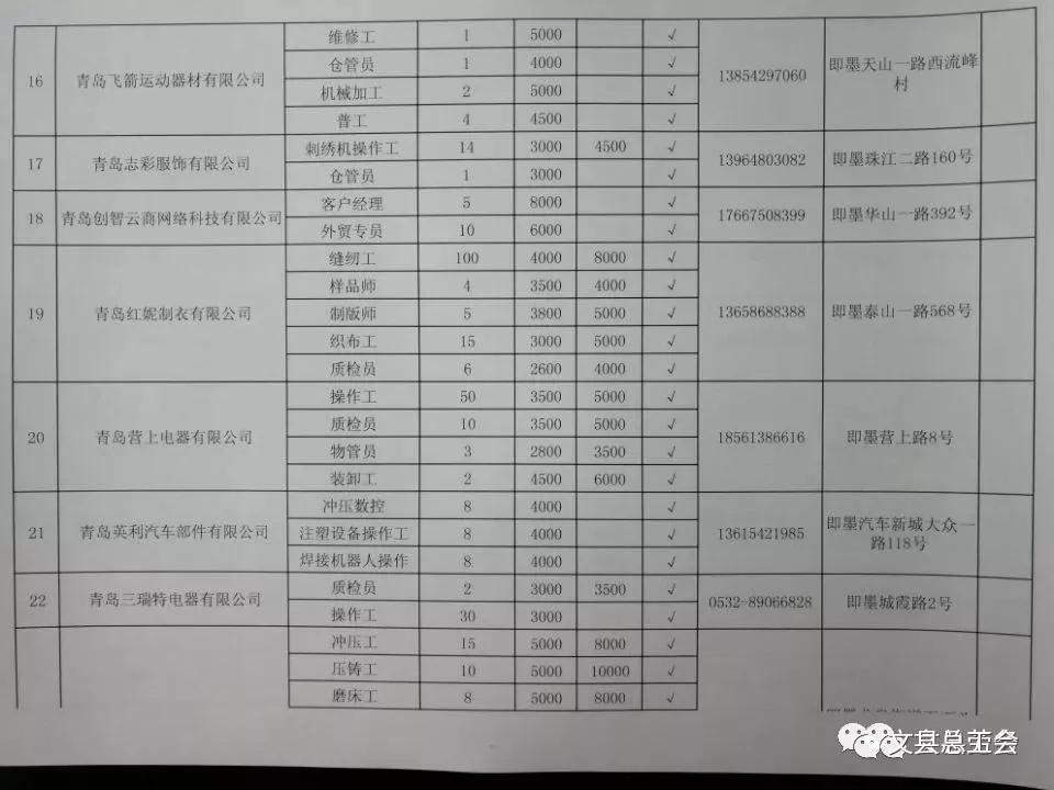 东西劳务协作︱青岛即墨区150家企业为文县提供7193个岗位供务工人员选择