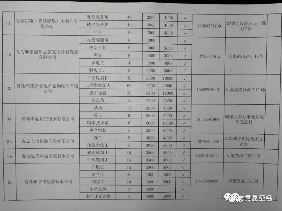 东西劳务协作︱青岛即墨区150家企业为文县提供7193个岗位供务工人员选择